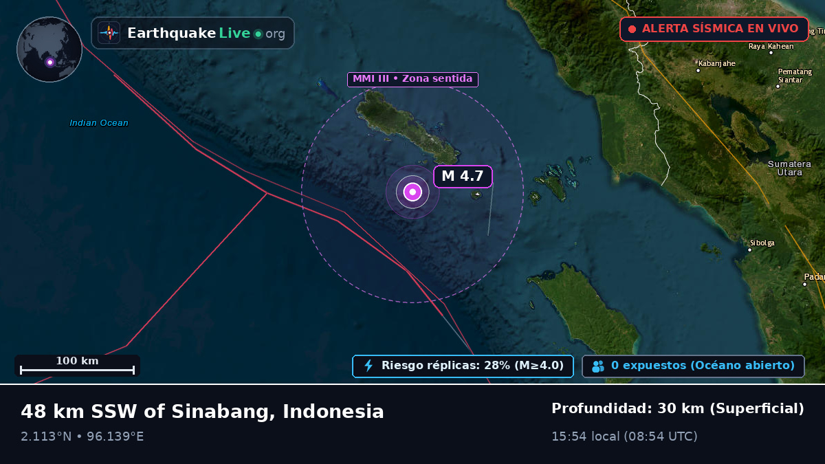 Océano Índico (Indonesia)