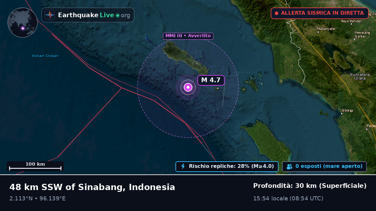 Oceano Indiano (Indonesia)