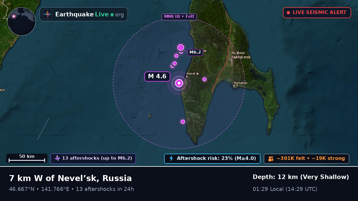 Sakhalin, Russia