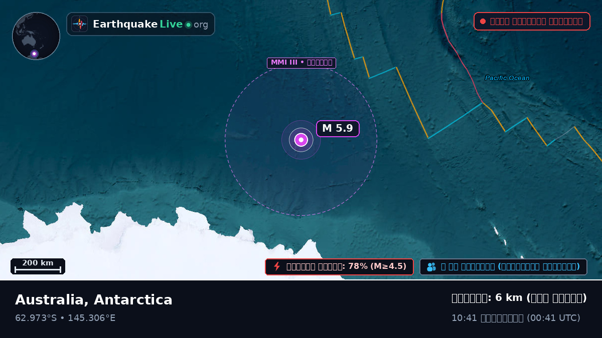 দক্ষিণ মহাসাগর (Antarctica)