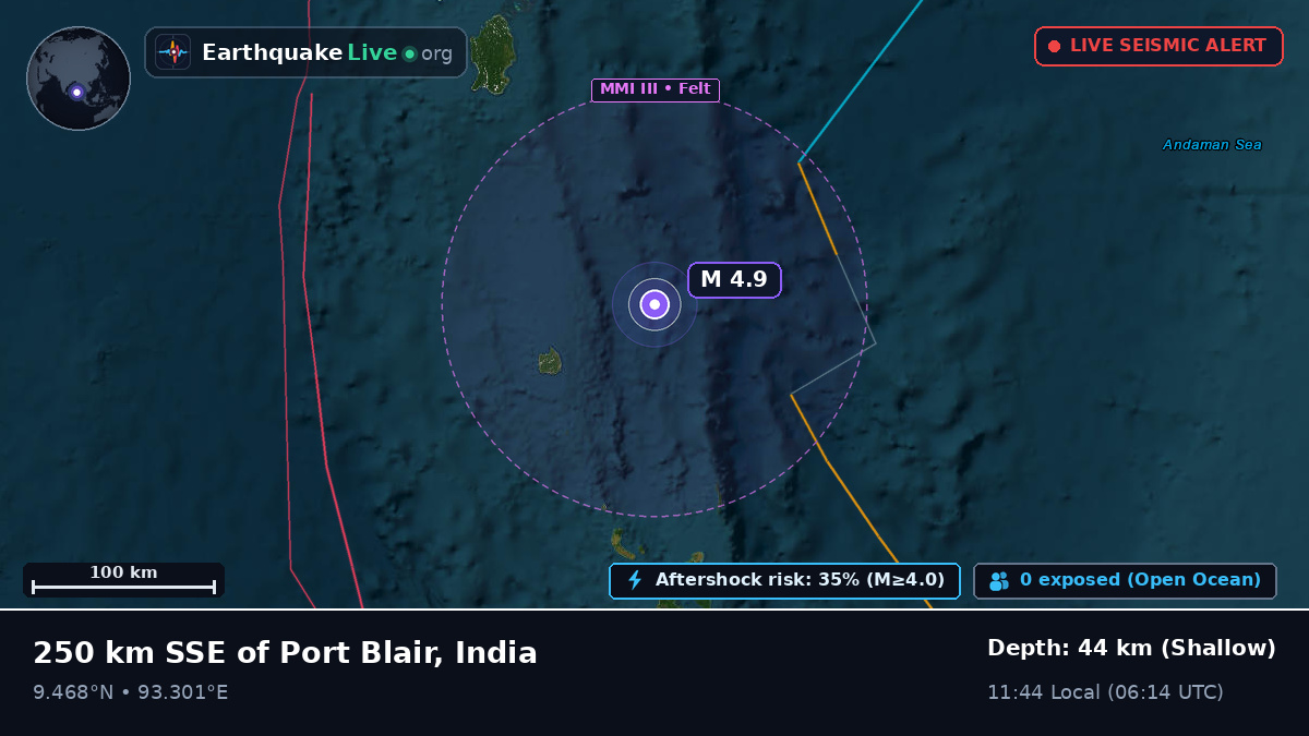 Indian Ocean (India)