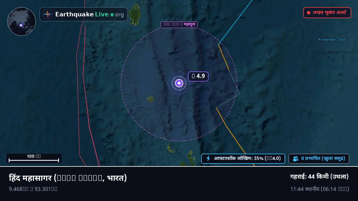 हिंद महासागर (भारत)