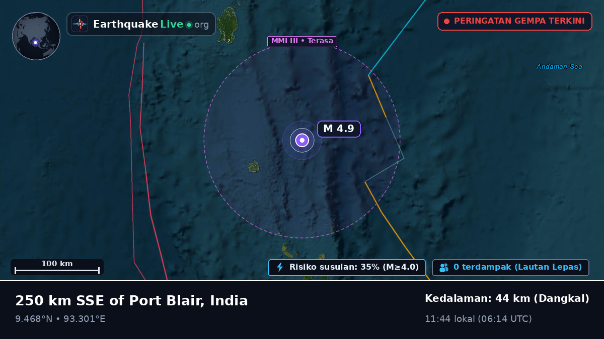 Samudra Hindia (India)