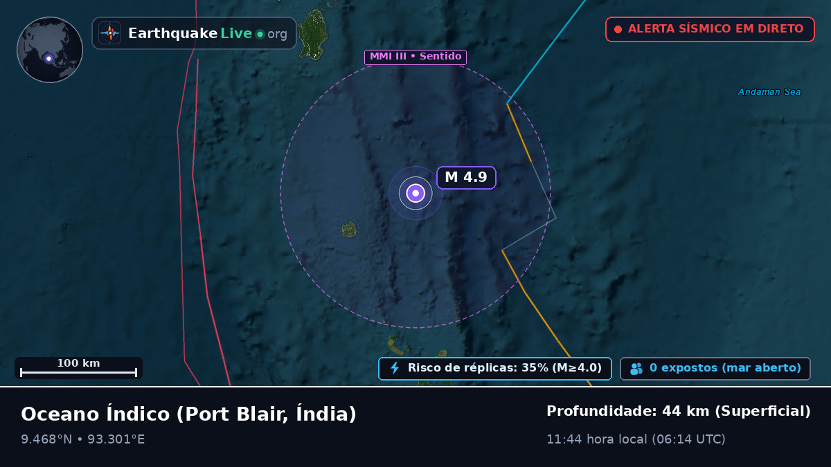 Oceano Índico (Índia)