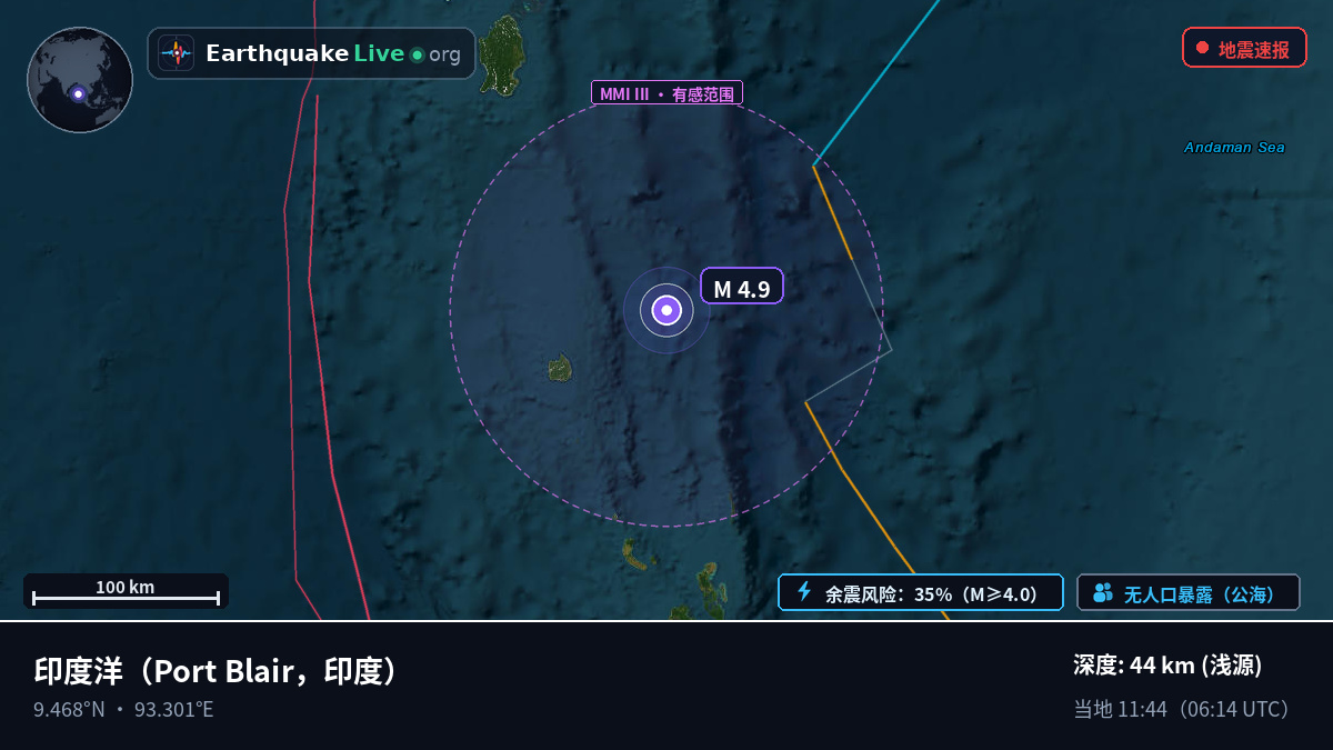 印度洋 (印度)