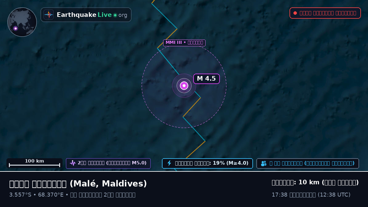 ভারত মহাসাগর (Maldives)