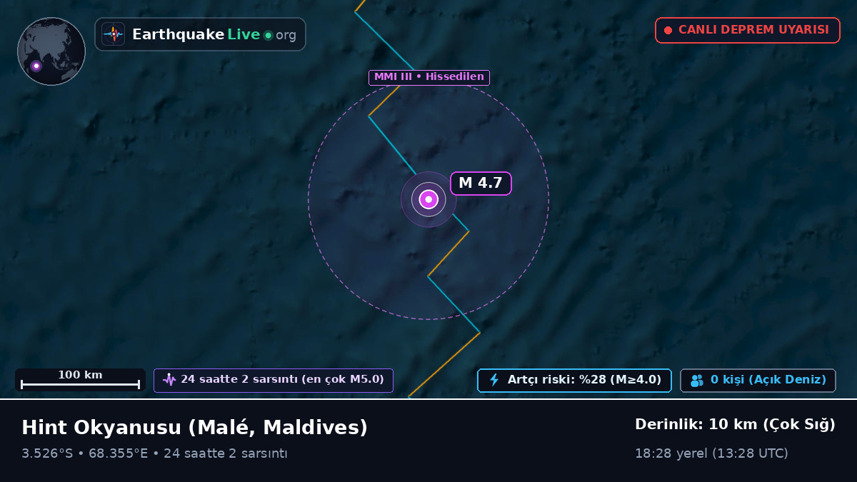 Hint Okyanusu (Maldives)