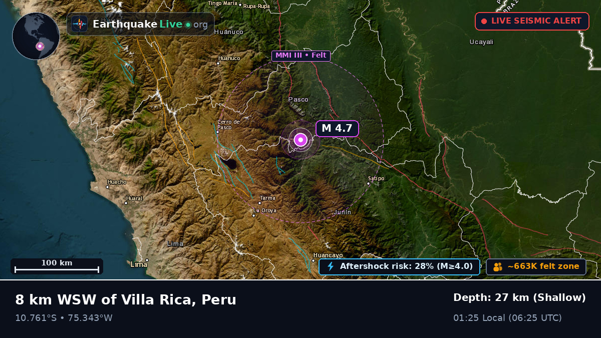 Pasco, Peru