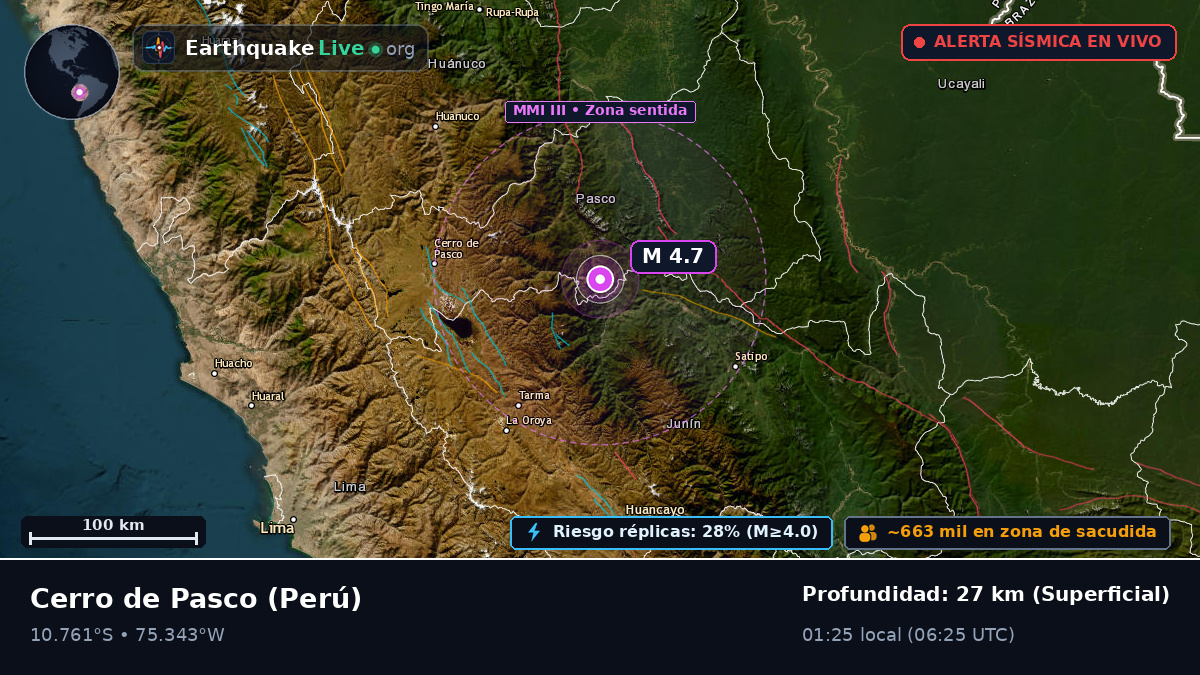 Pasco, Perú