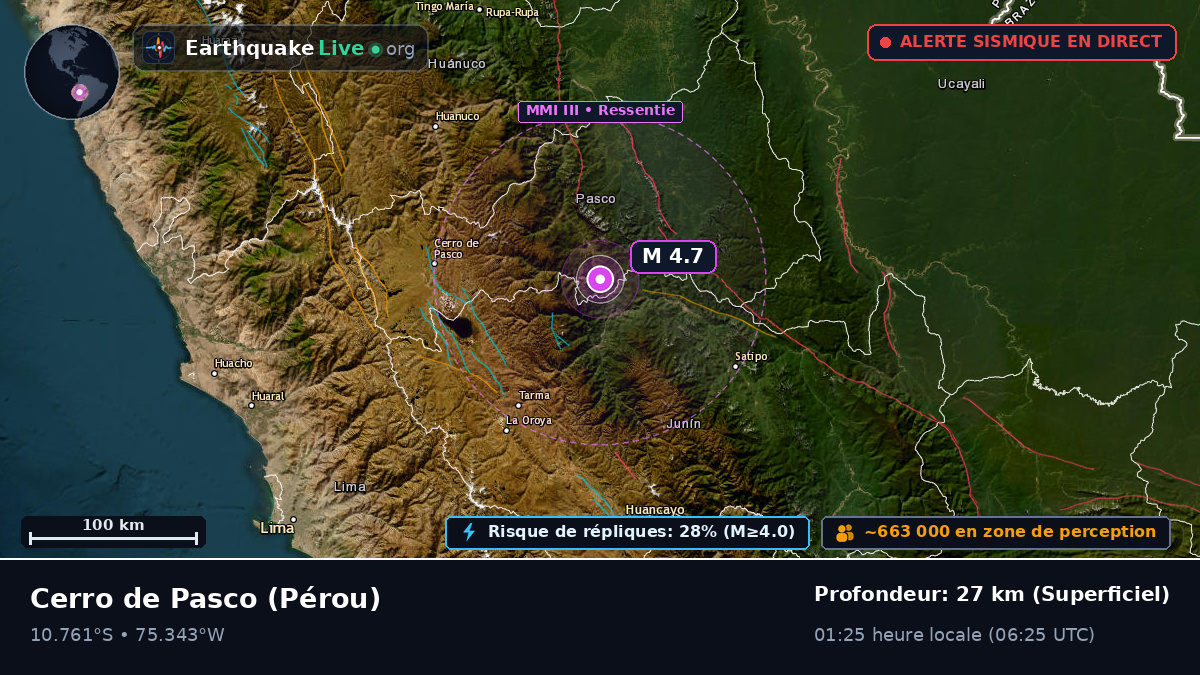 Pasco, Pérou