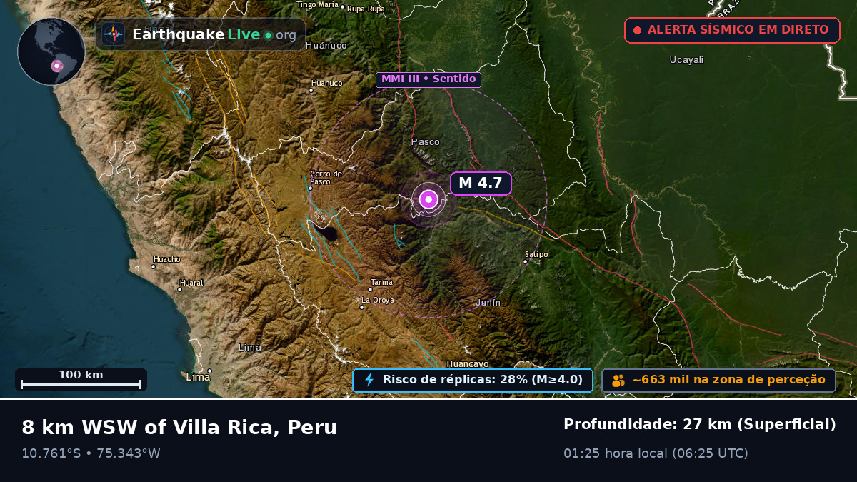 Pasco, Peru