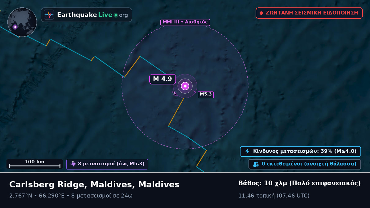 Ινδικός Ωκεανός (Maldives)