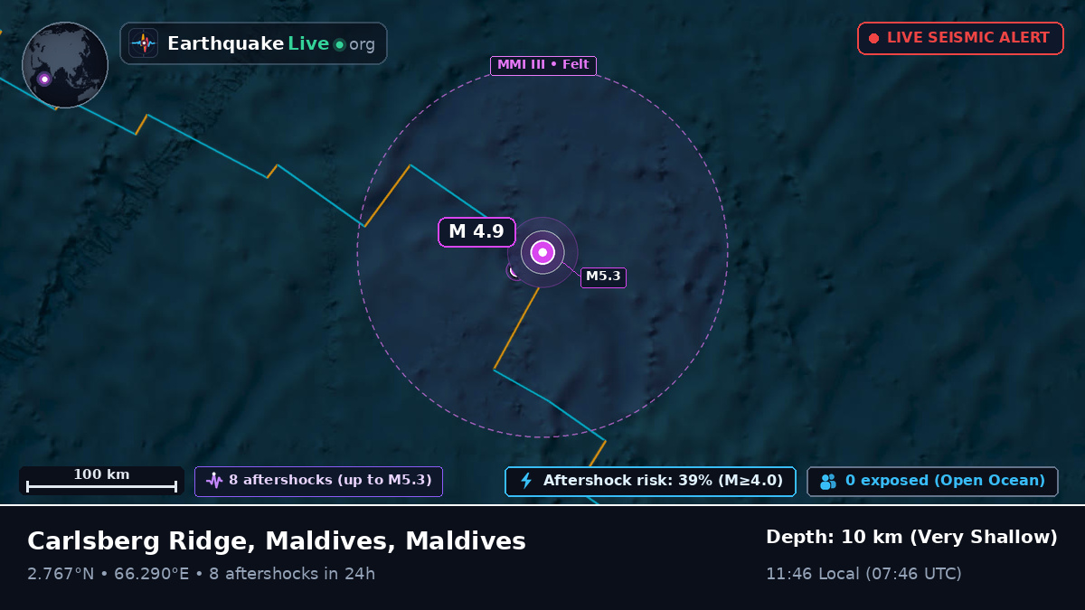 Indian Ocean (Maldives)