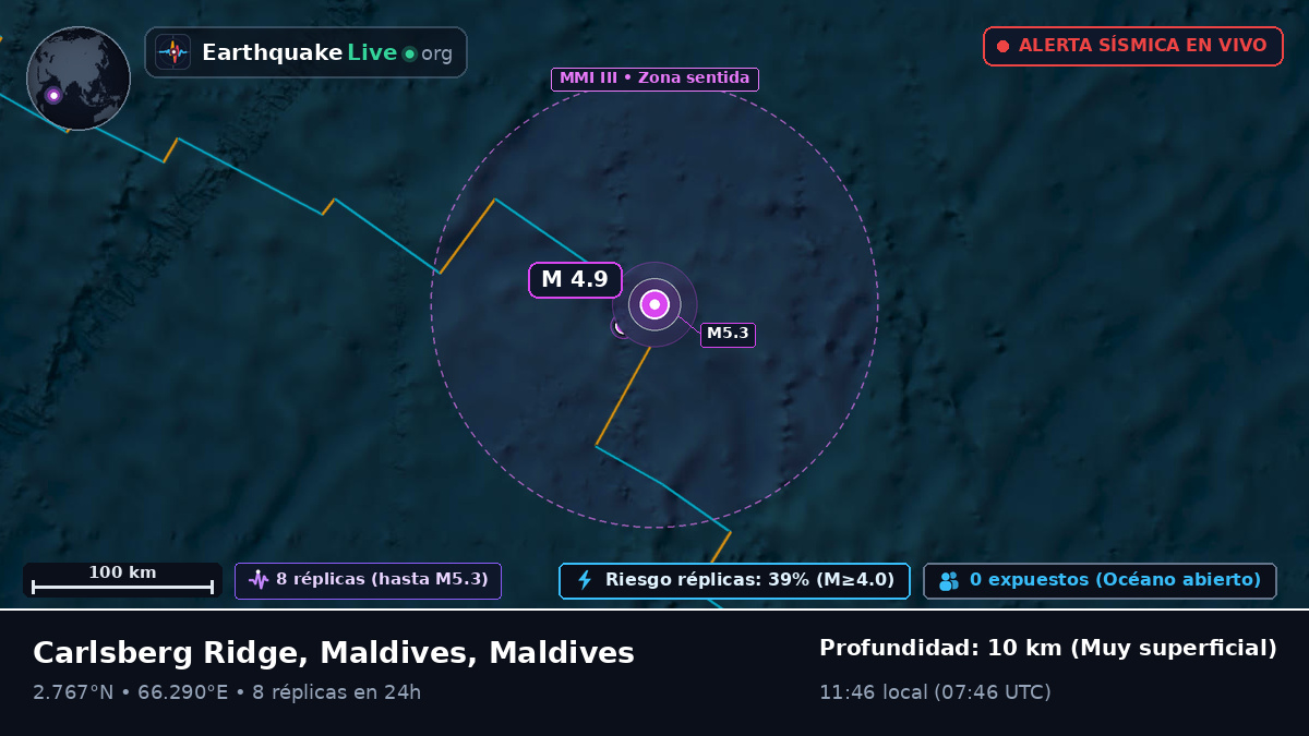 Océano Índico (Maldives)