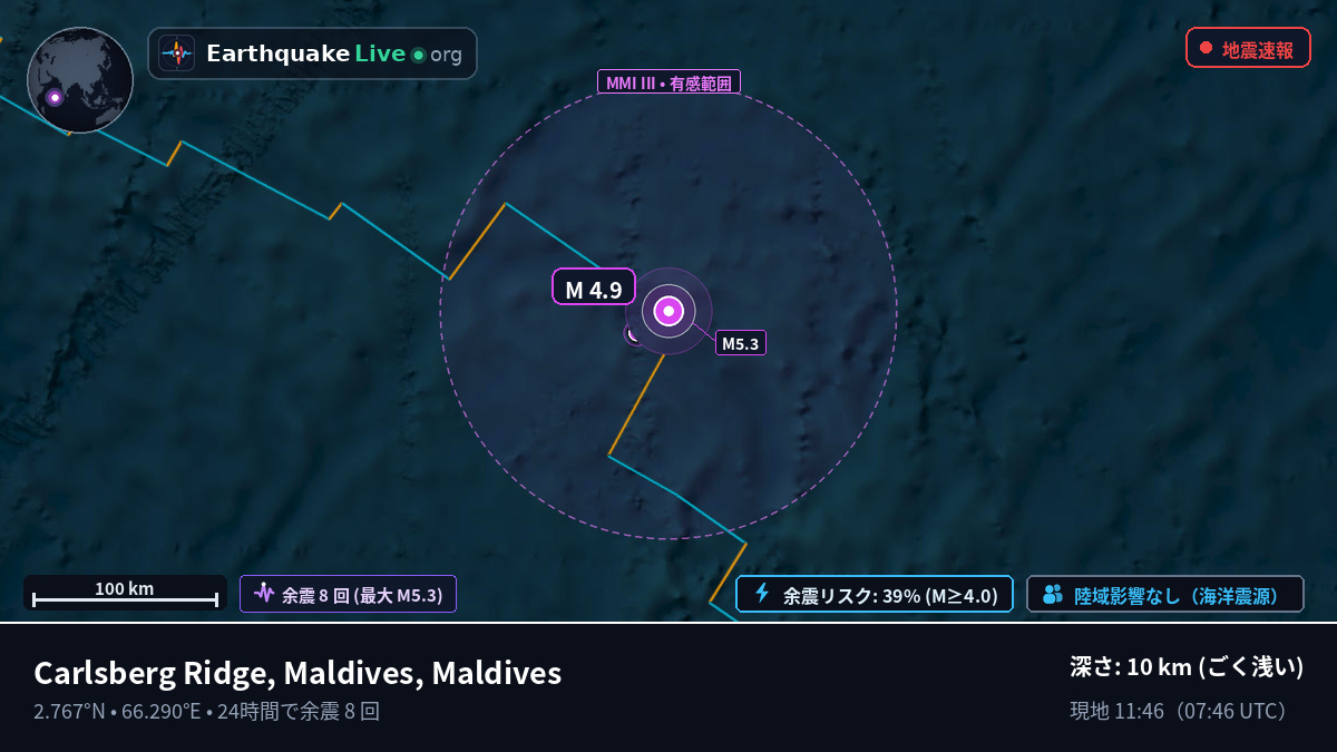 インド洋 (Maldives)