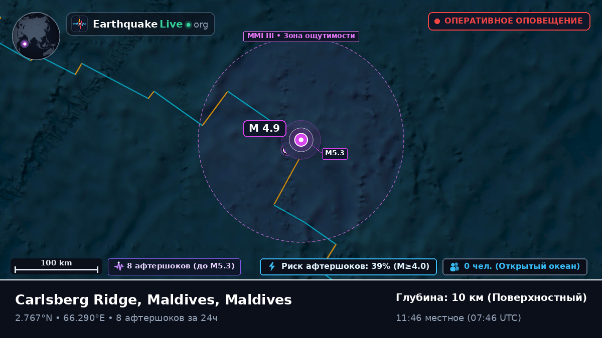 Индийский океан (Maldives)