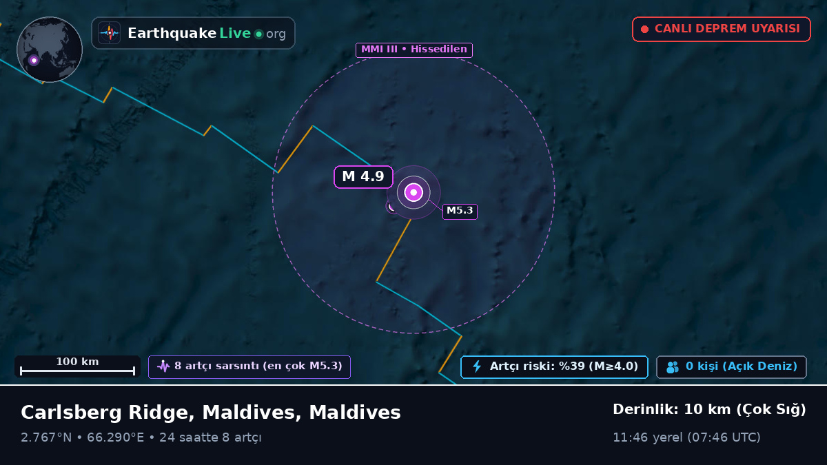 Hint Okyanusu (Maldives)