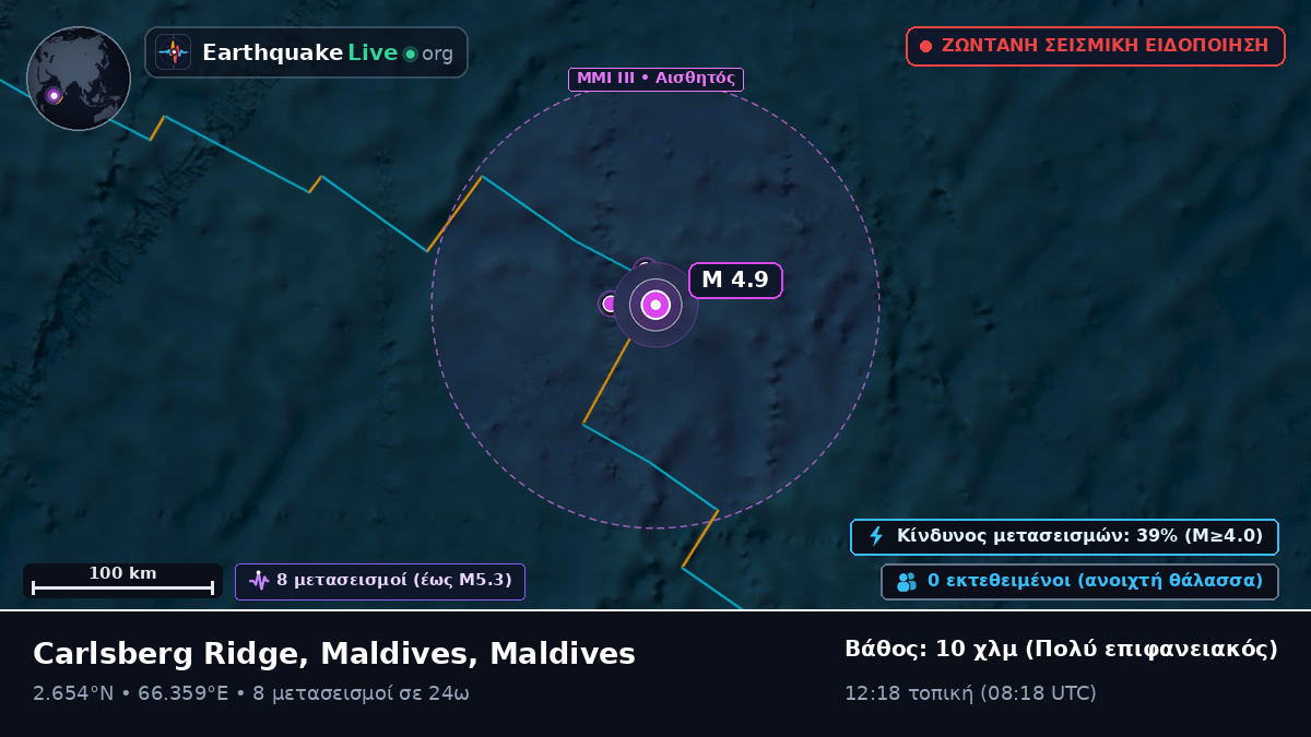 Ινδικός Ωκεανός (Maldives)