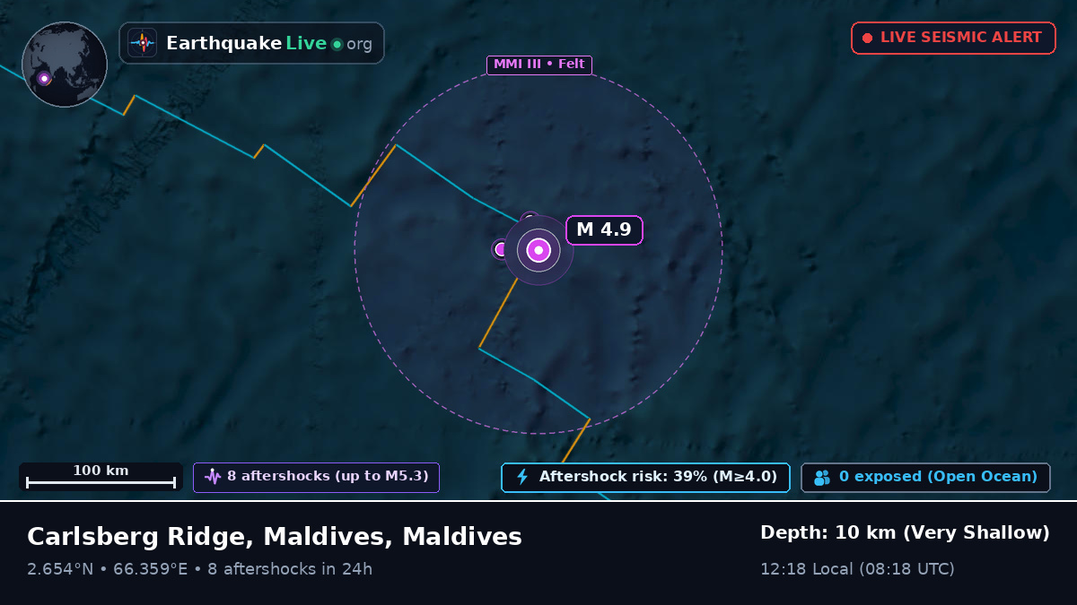 Indian Ocean (Maldives)