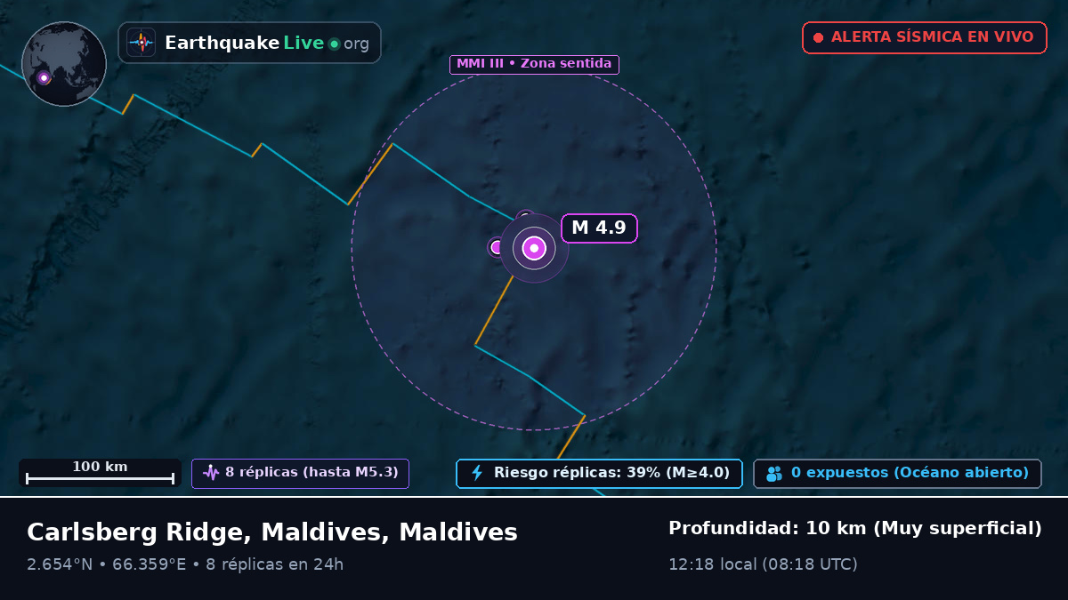 Océano Índico (Maldives)