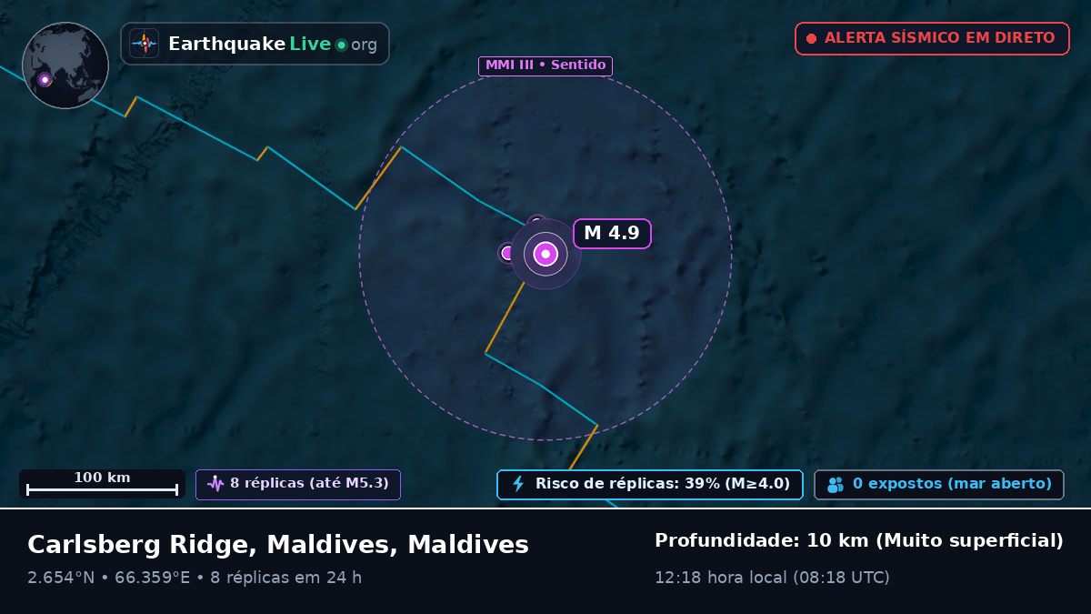 Oceano Índico (Maldives)