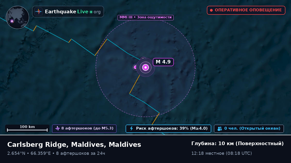 Индийский океан (Maldives)