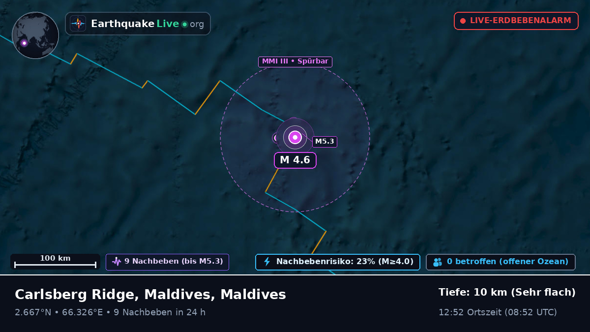 Indischer Ozean (Maldives)
