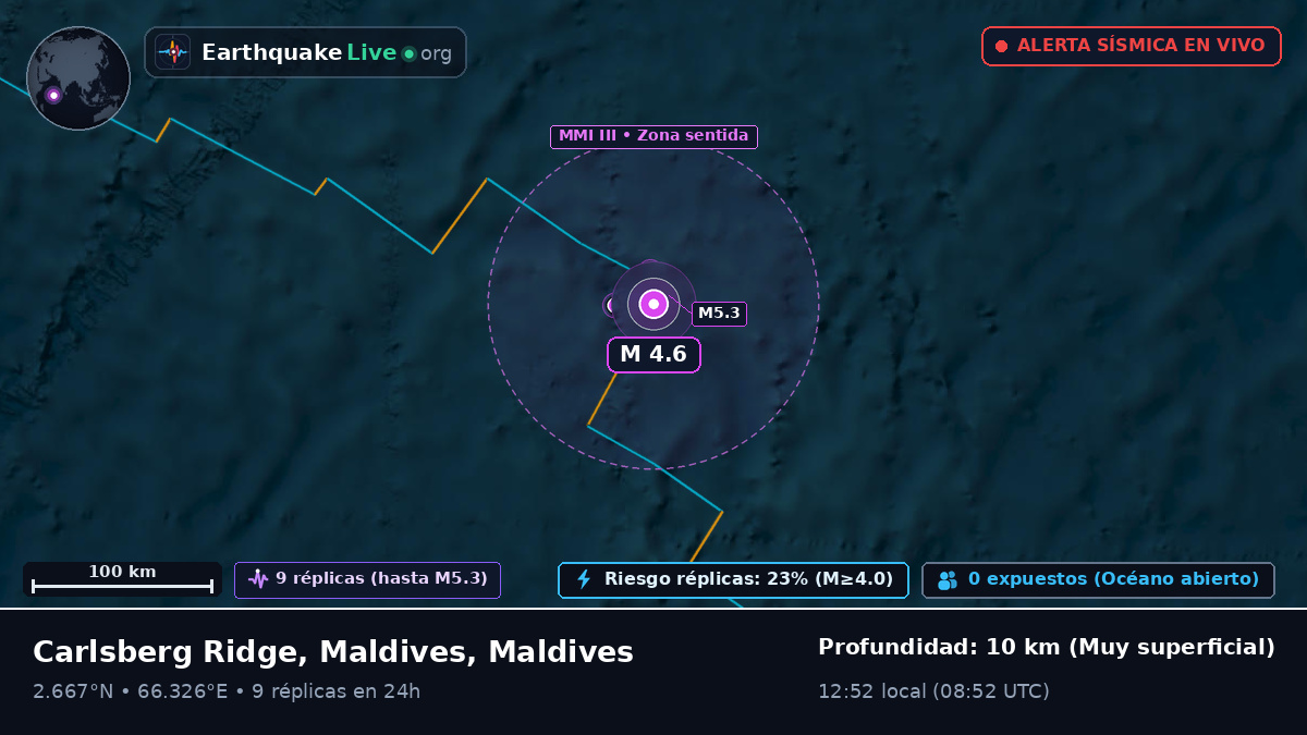 Océano Índico (Maldives)