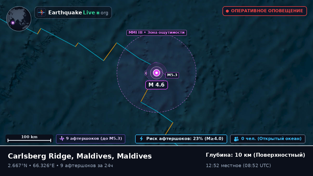 Индийский океан (Maldives)