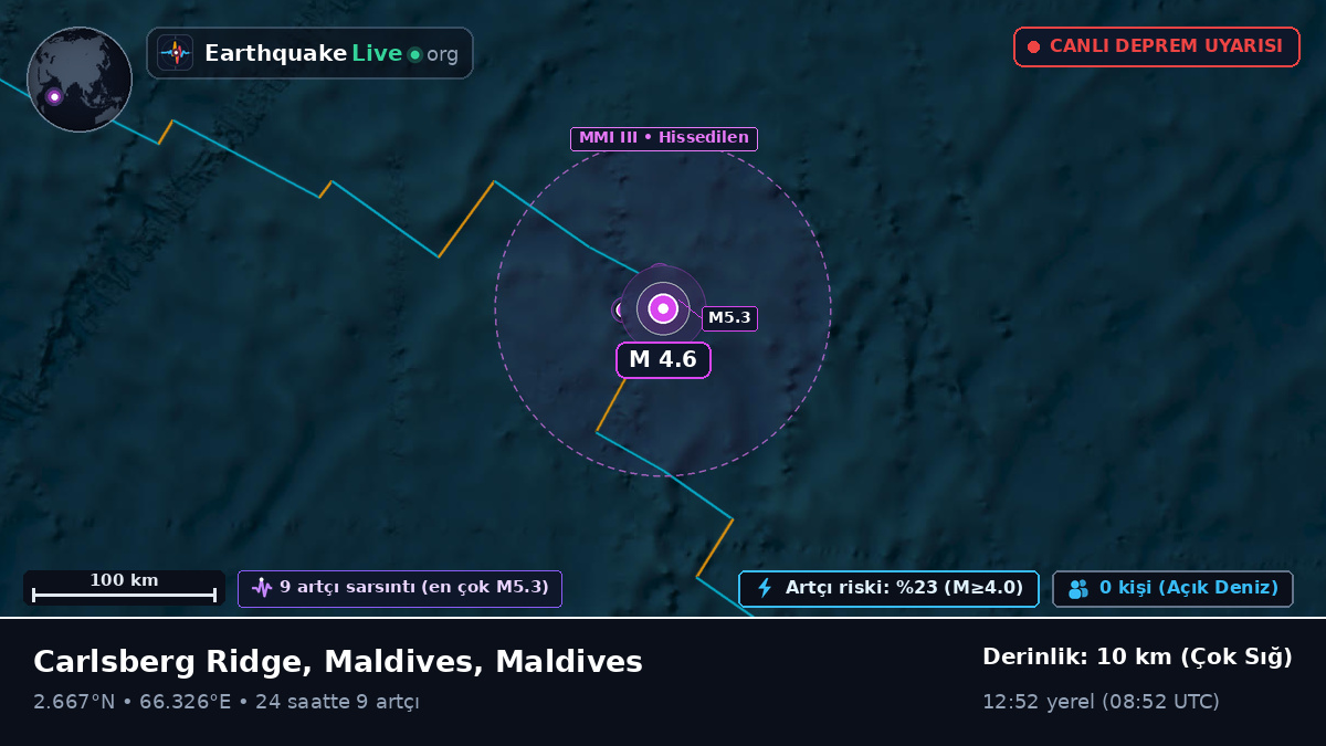 Hint Okyanusu (Maldives)