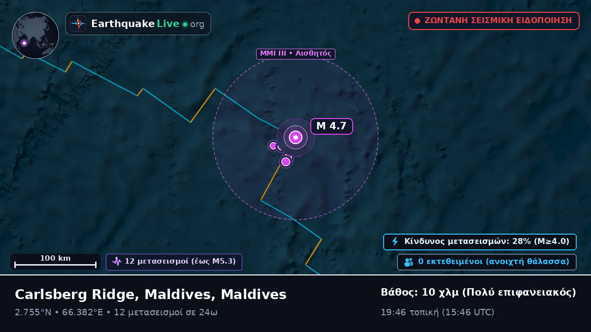 Ινδικός Ωκεανός (Maldives)