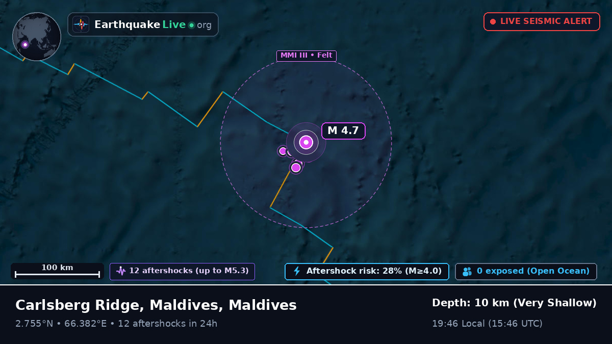 Indian Ocean (Maldives)
