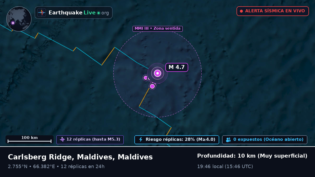 Océano Índico (Maldives)