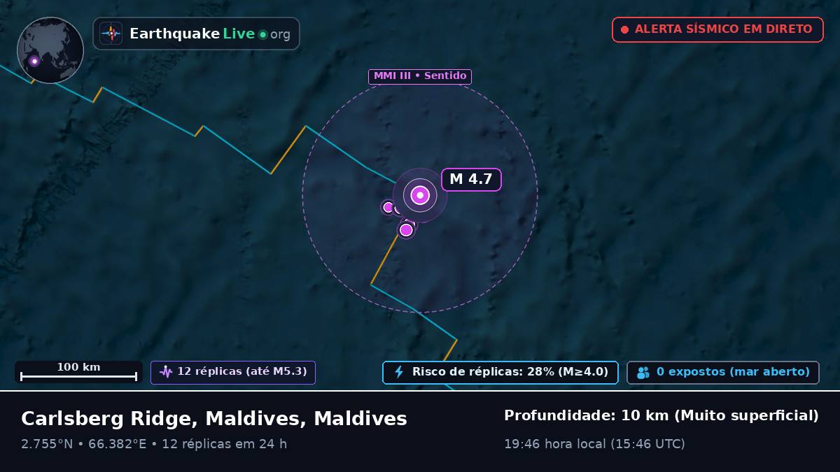 Oceano Índico (Maldives)