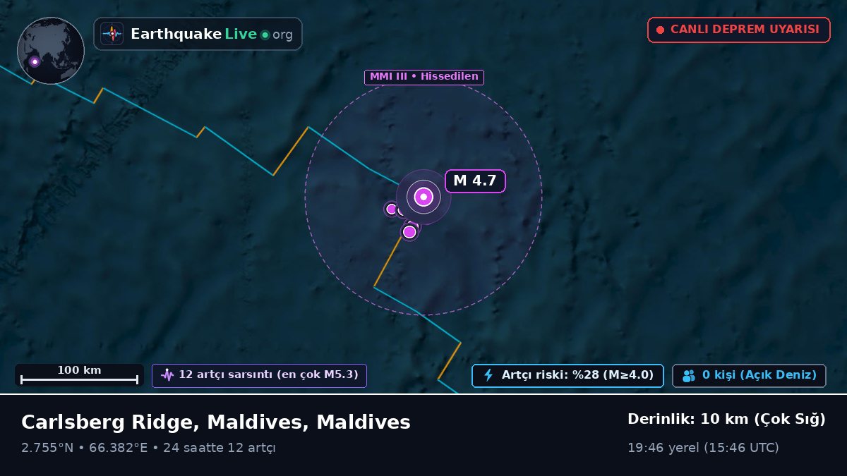 Hint Okyanusu (Maldives)