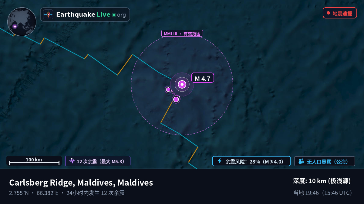 印度洋 (Maldives)