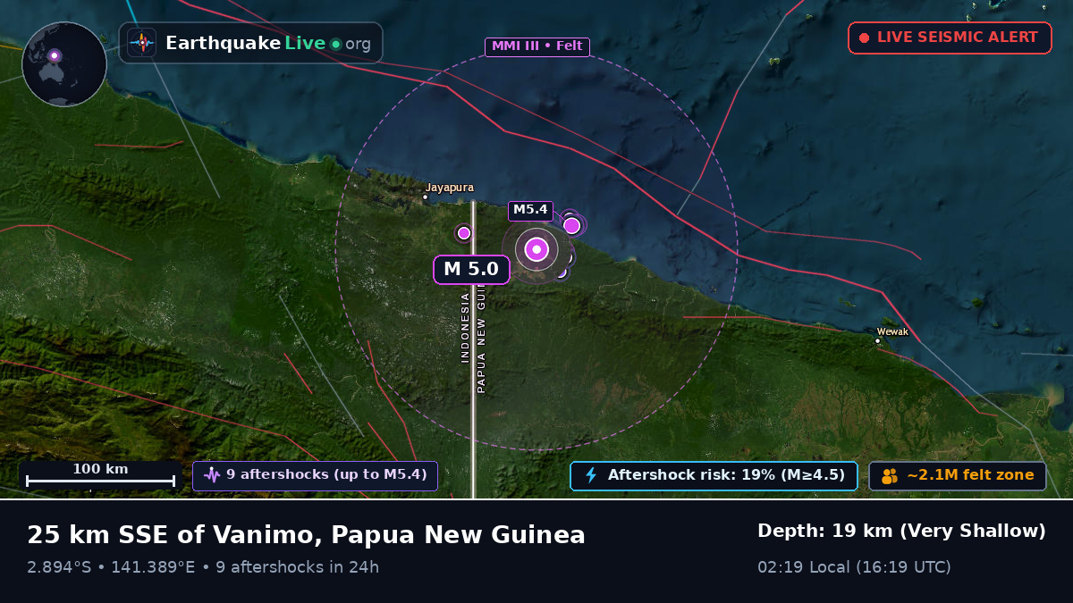 Vanimo, Sandaun, Papua New Guinea