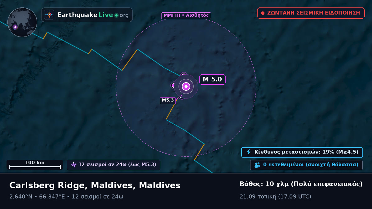 Ινδικός Ωκεανός (Maldives)