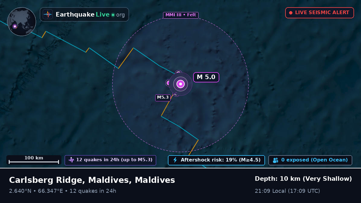 Indian Ocean (Maldives)