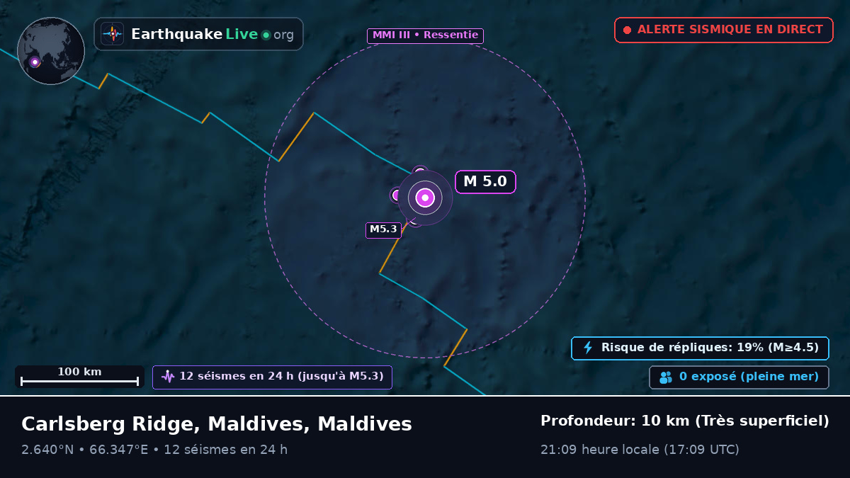 Océan Indien (Maldives)