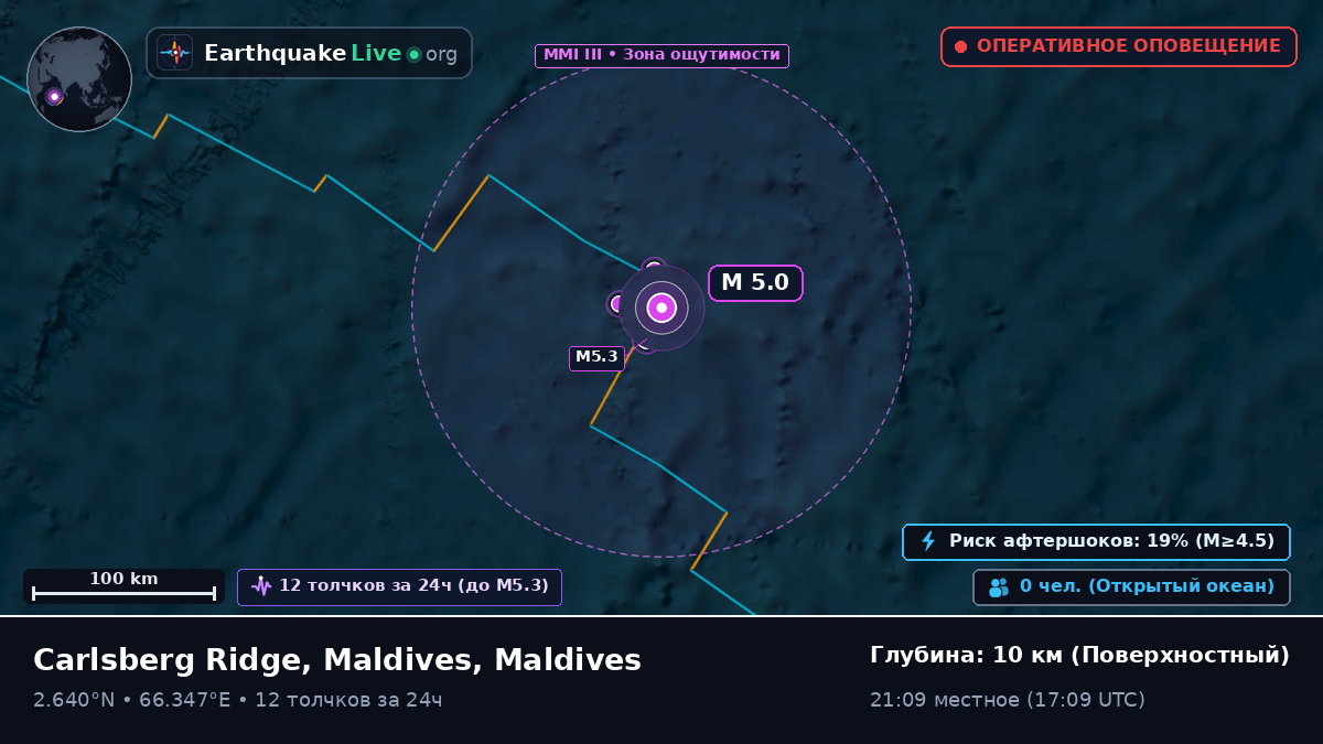 Индийский океан (Maldives)