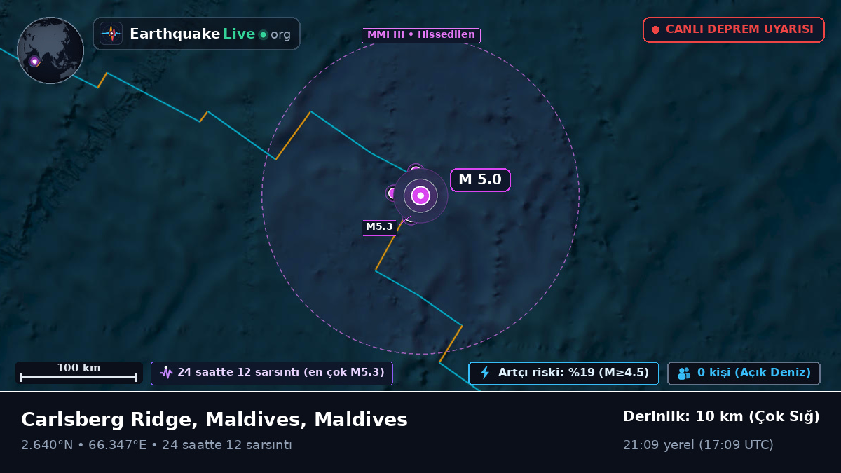 Hint Okyanusu (Maldives)