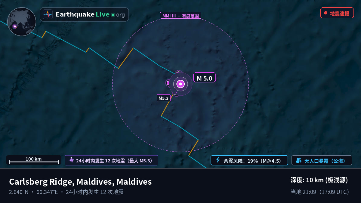 印度洋 (Maldives)