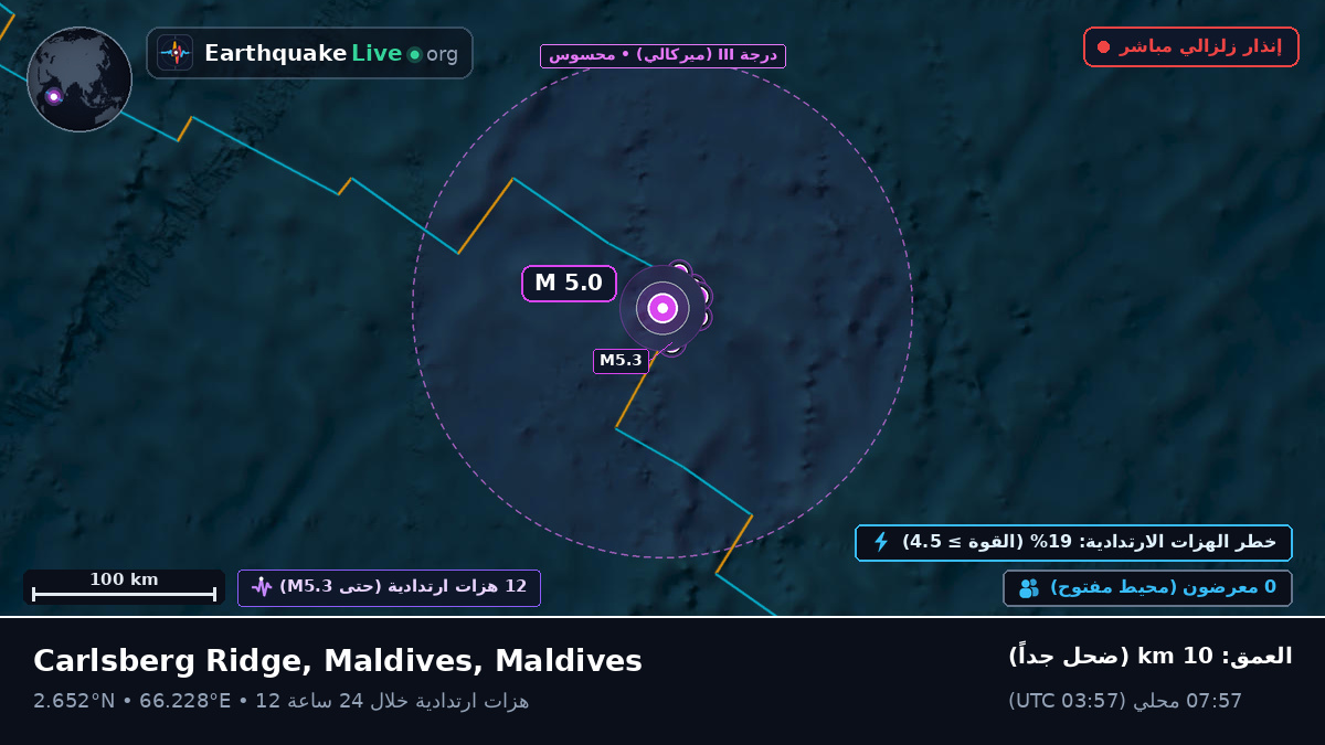 المحيط الهندي (Maldives)