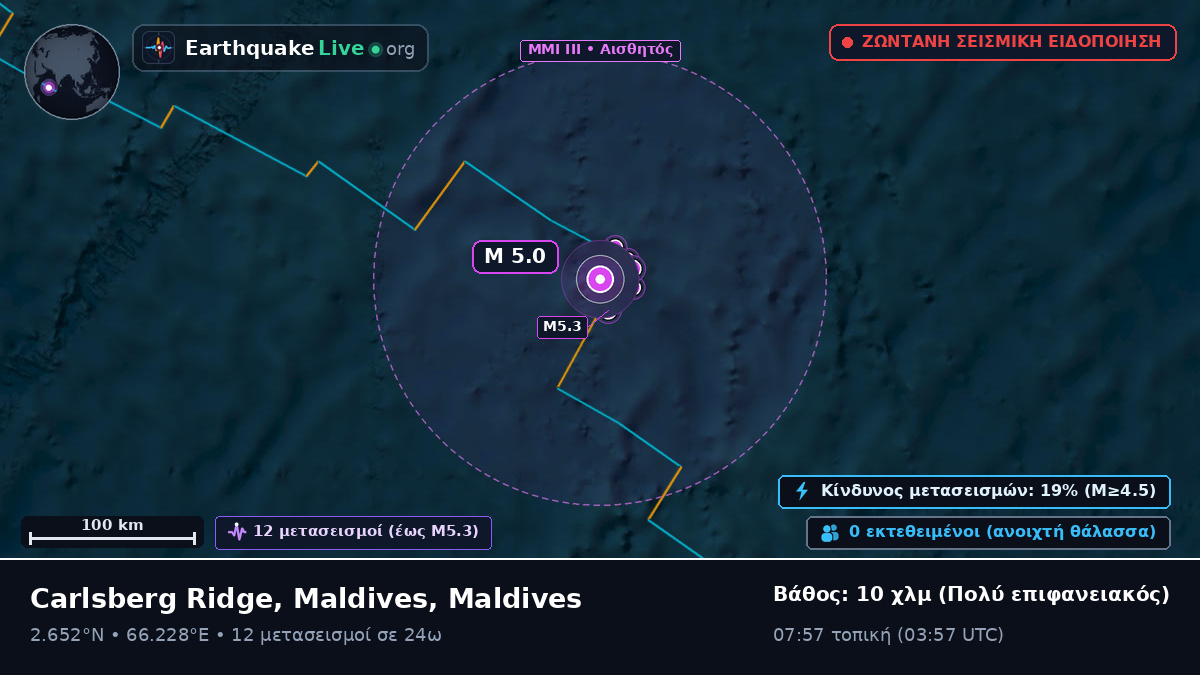 Ινδικός Ωκεανός (Maldives)
