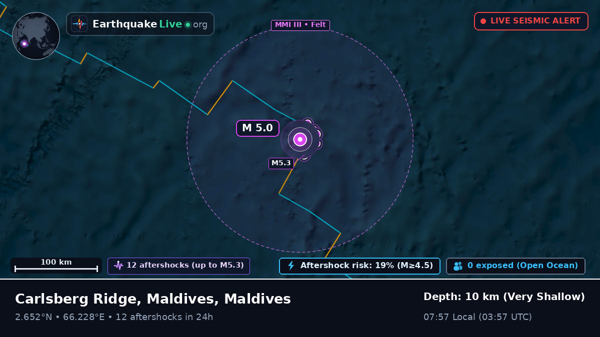 Indian Ocean (Maldives)