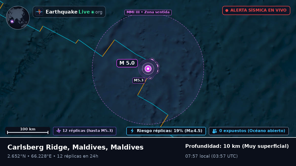 Océano Índico (Maldives)