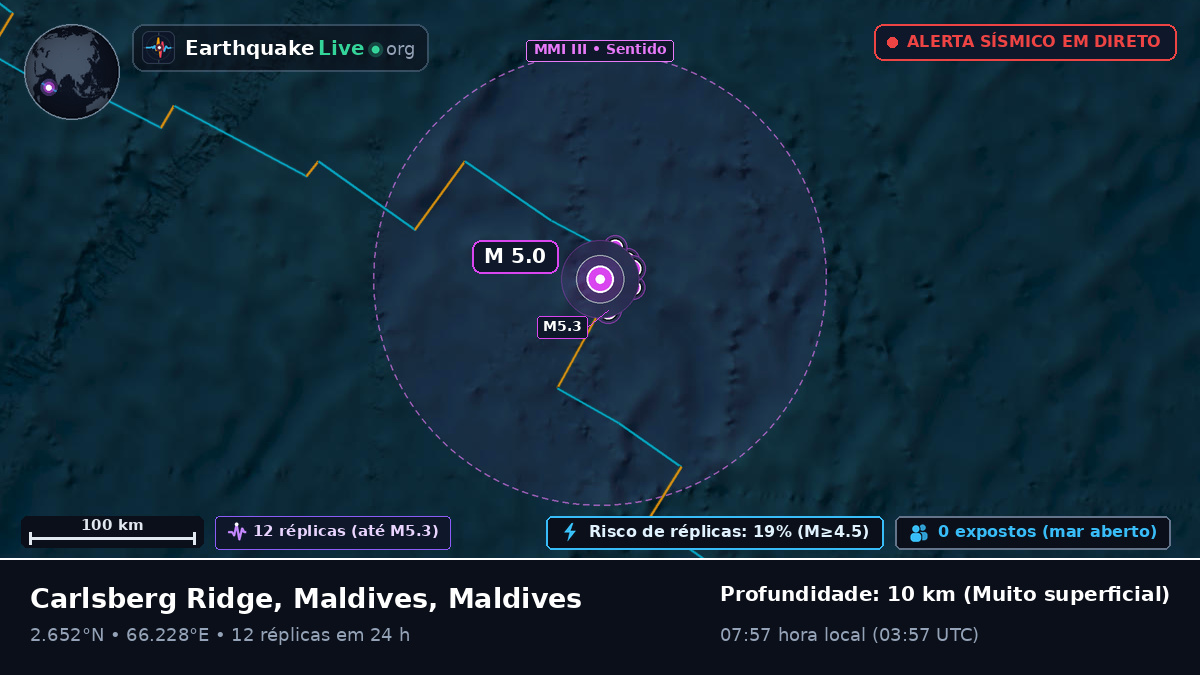 Oceano Índico (Maldives)