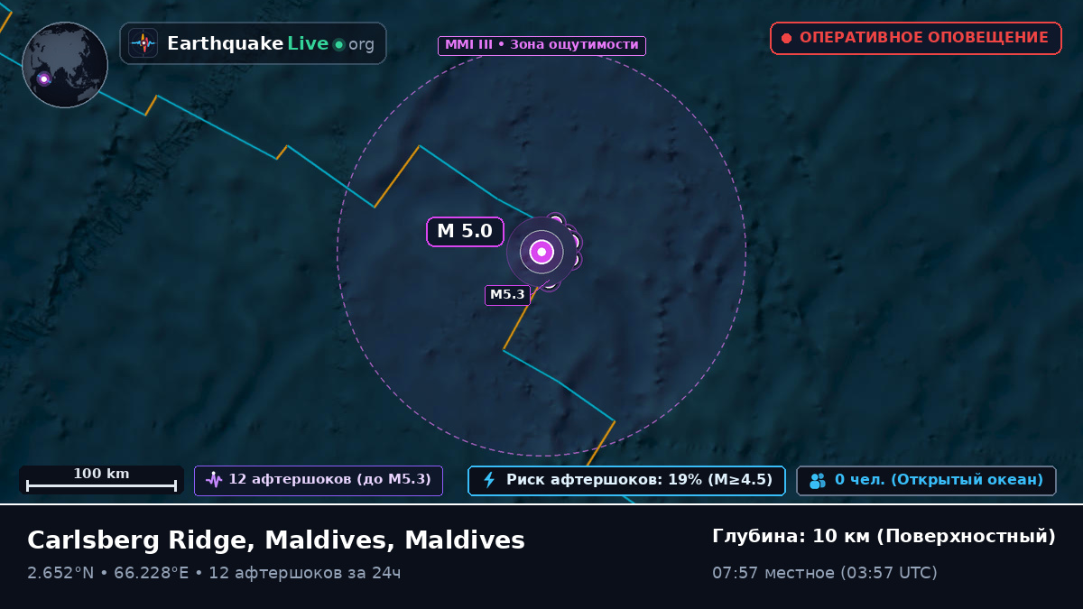 Индийский океан (Maldives)