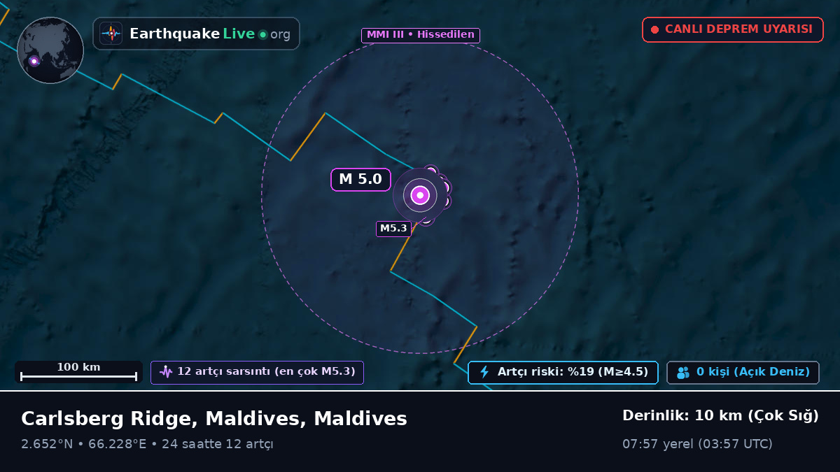 Hint Okyanusu (Maldives)